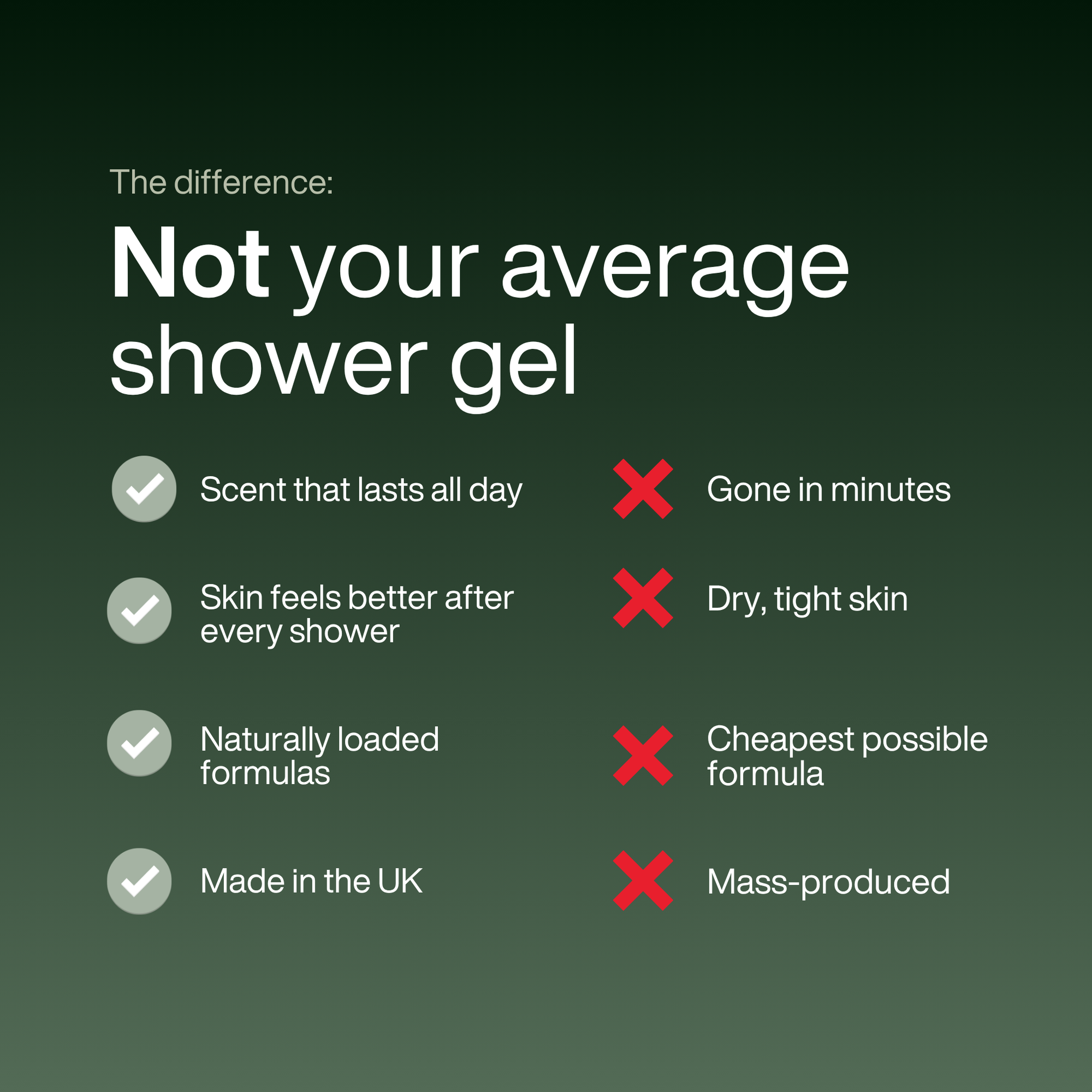 The XL Shower Bundle