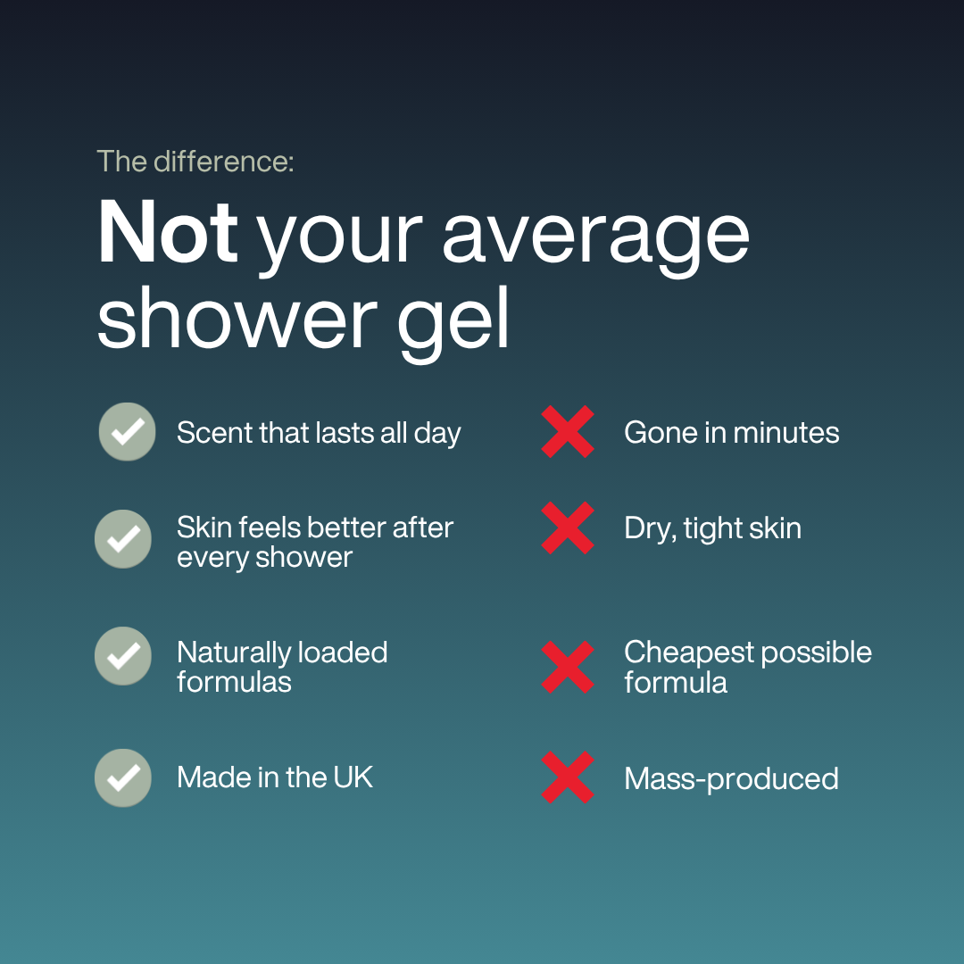 Azure Coast Shower Gel 500ml